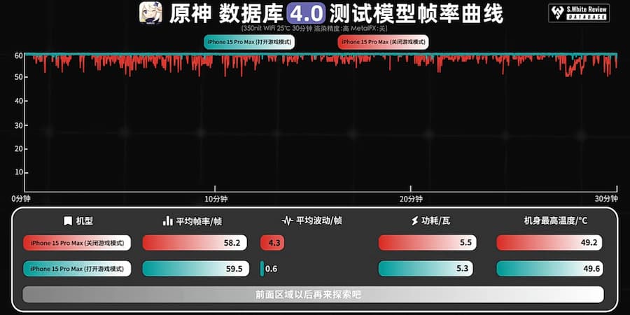 iOS 18游戏模式怎么开？iPhone设定和游戏实测效果分享