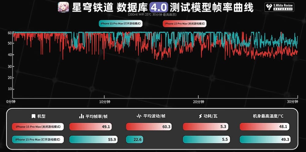 iOS 18游戏模式怎么开？iPhone设定和游戏实测效果分享