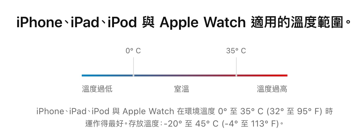 iPhone最佳充电方式攻略！12招正确充电技巧让手机电池寿命更长