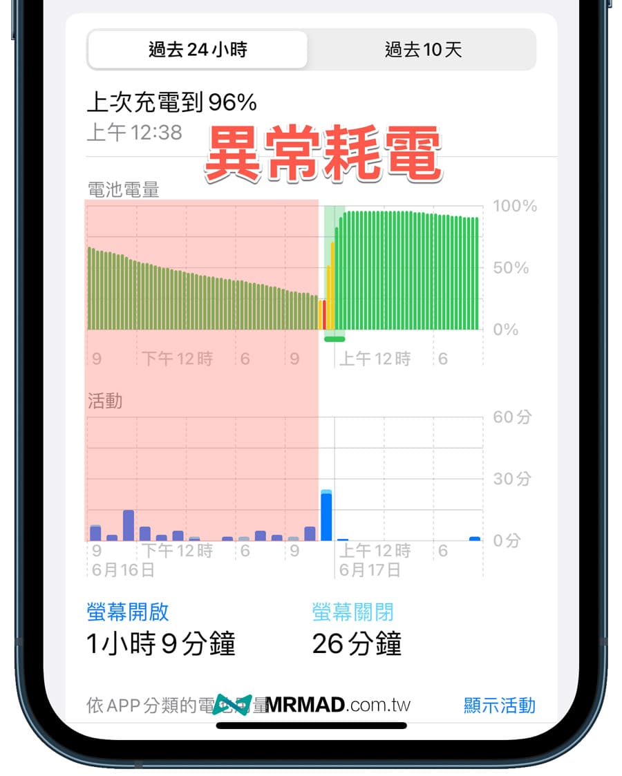 iOS 17省电技巧大公开，用30招超有效解决iPhone耗电问题