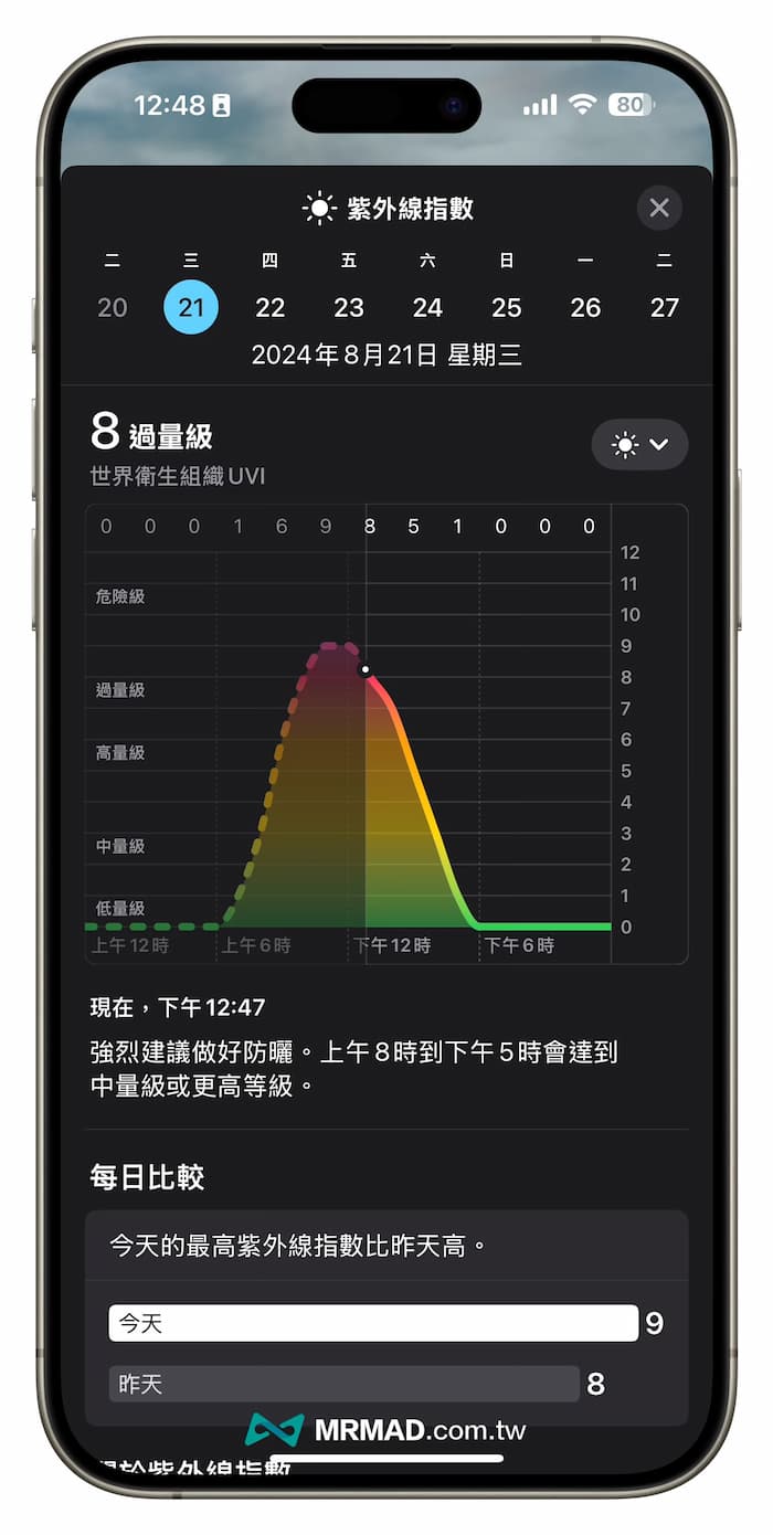 iPhone 紫外线指数即时查询技巧，一键看紫外线和体感温度数值