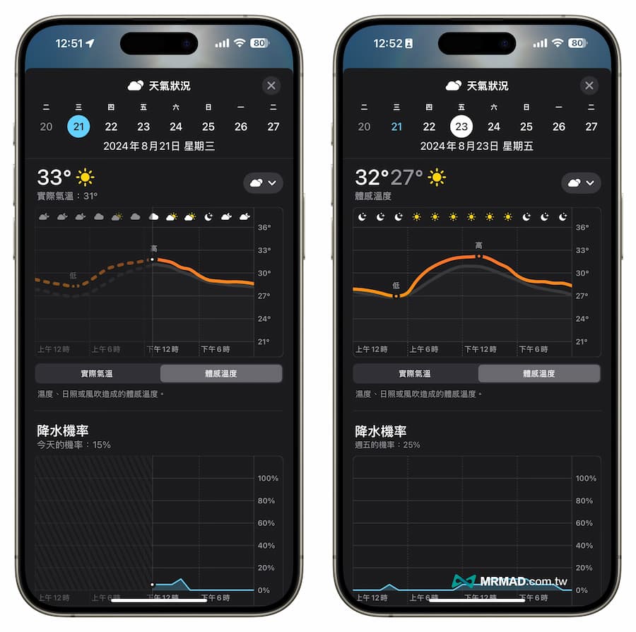 iPhone 紫外线指数即时查询技巧，一键看紫外线和体感温度数值