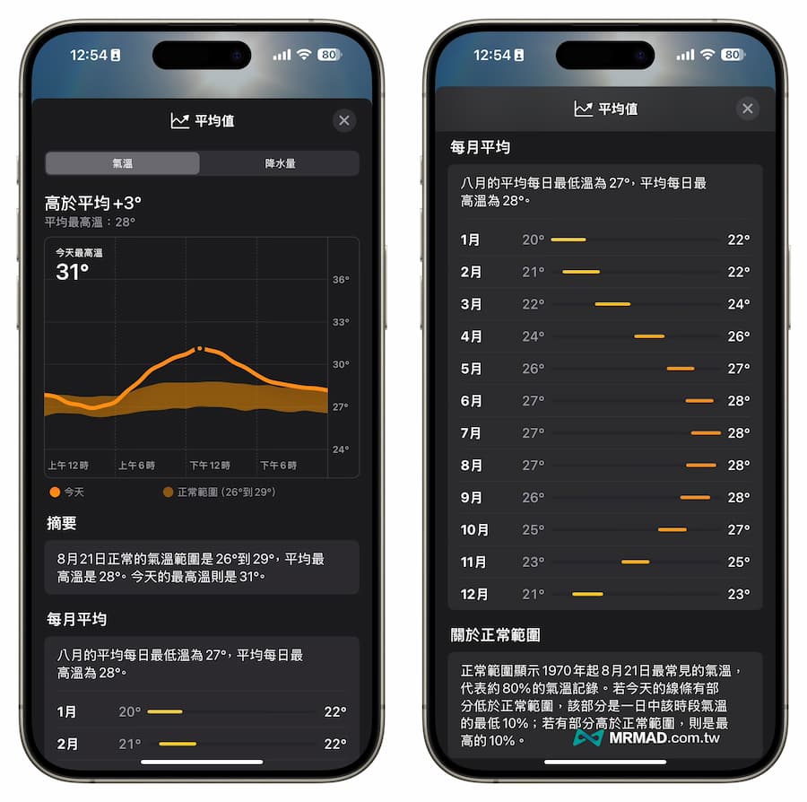 iPhone 紫外线指数即时查询技巧，一键看紫外线和体感温度数值