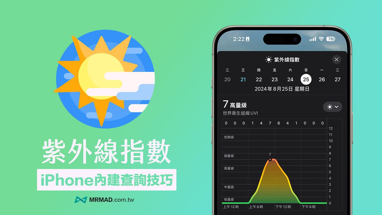 iPhone 紫外线指数即时查询技巧，一键看紫外线和体感温度数值