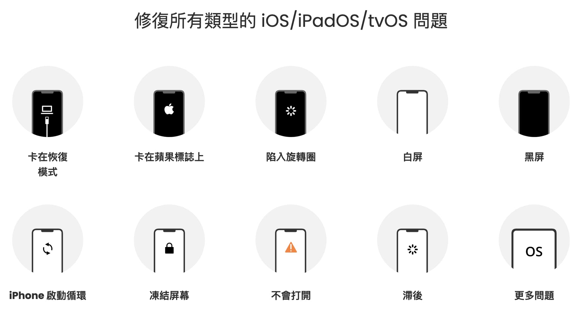 WooTechy iPhixer 实测：万能 iPhone、iPad 修复工具，一键排除各种系统异常